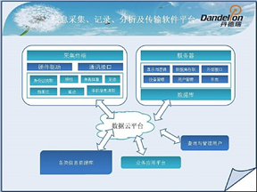 一體化人體信息采集軟件平臺(tái)